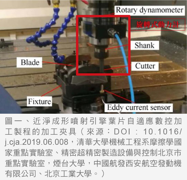 近淨成形噴射引擎葉片自適應數控加工製程的加工夾具